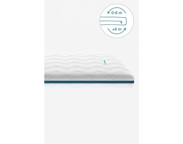 KADOLIS Matelas Bb Evolution Latex (3)