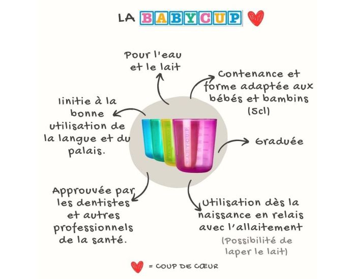 BABYCUP Premi�res Tasses Gradu�es - Lot de 4  (7)