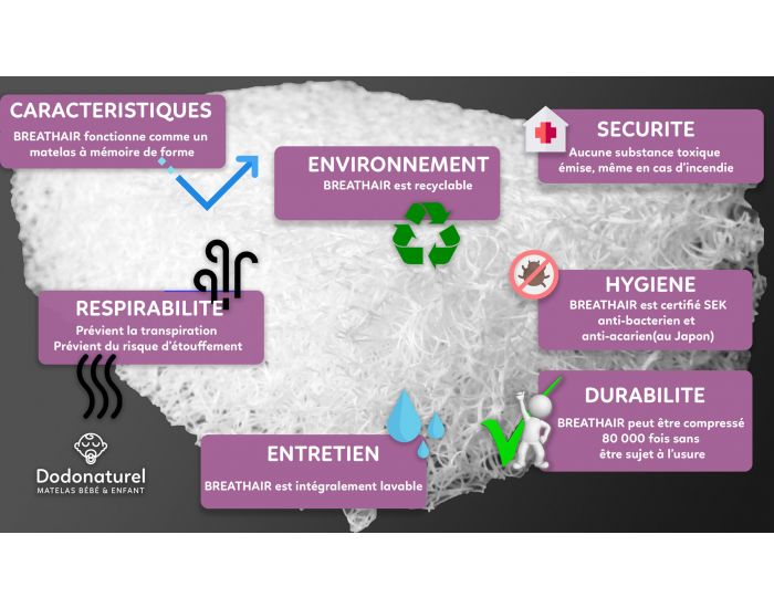 DODONATUREL Matelas B�b� Bio-Soft (3)