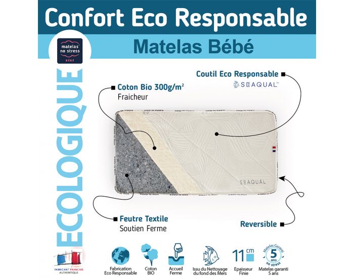 MATELAS NO STRESS Le Matelas Bb Recycl - 60x120 (3)