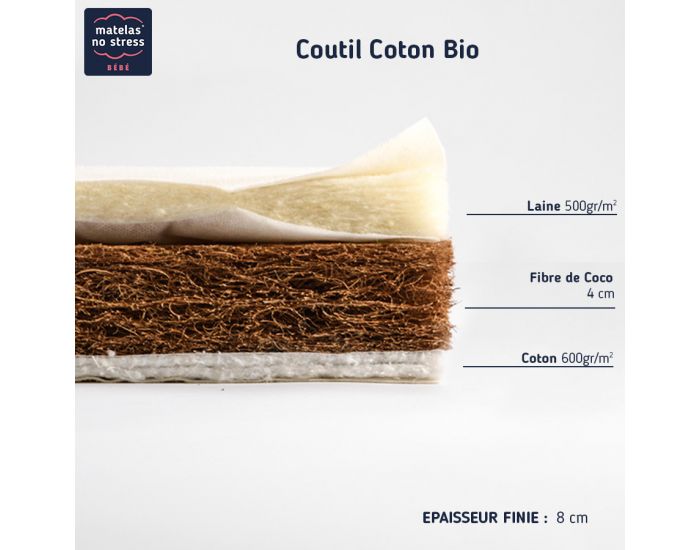 MATELAS NO STRESS Matelas Couffin en Latex Naturel Bio Confort Best 6cm (1)