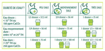 Assouplissant L'Arbre Vert concentré - Bidon de 3 L